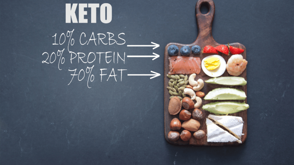 keto diet plans